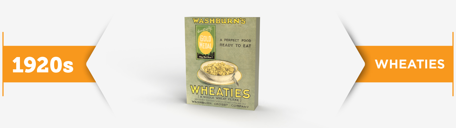 Washburn’s Wheaties cereal